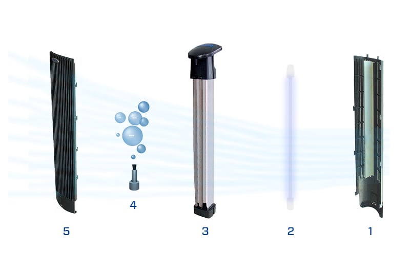 Uv plasma air shop purifier