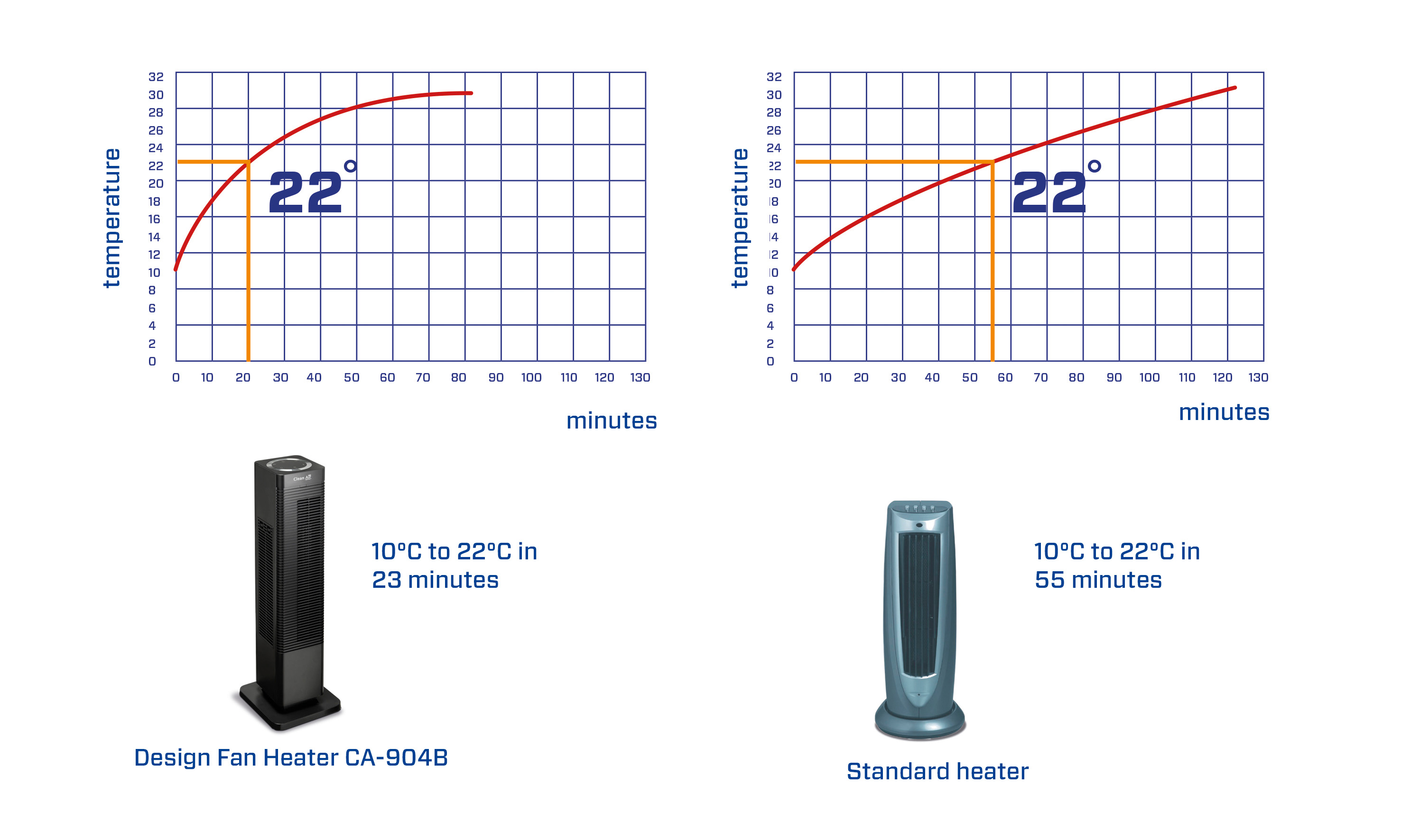 fan heaters, space heaters, portable heaters, electric fan heaters, ceramic fan heaters, room fan heaters, small fan heaters, desktop fan heaters, wall-mounted fan heaters, energy-efficient fan heaters