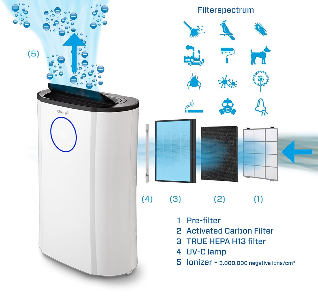 Luftentfeuchter mit Ionisator CA-703B