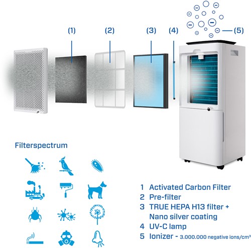 Filterset CA-707 Smart -2